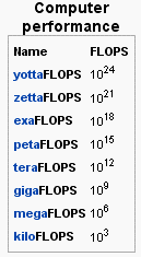 Description: Flops